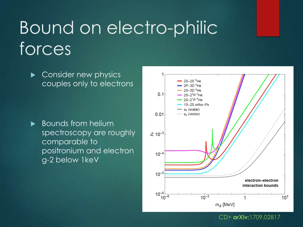 bound on electro philic forces