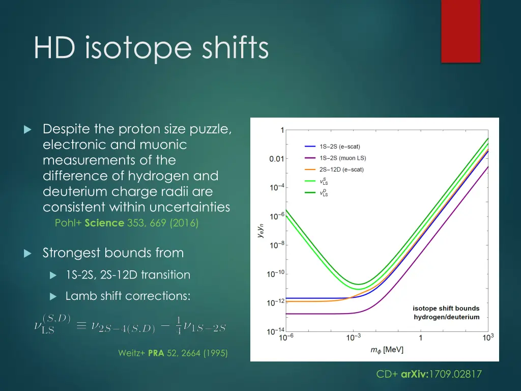 hd isotope shifts