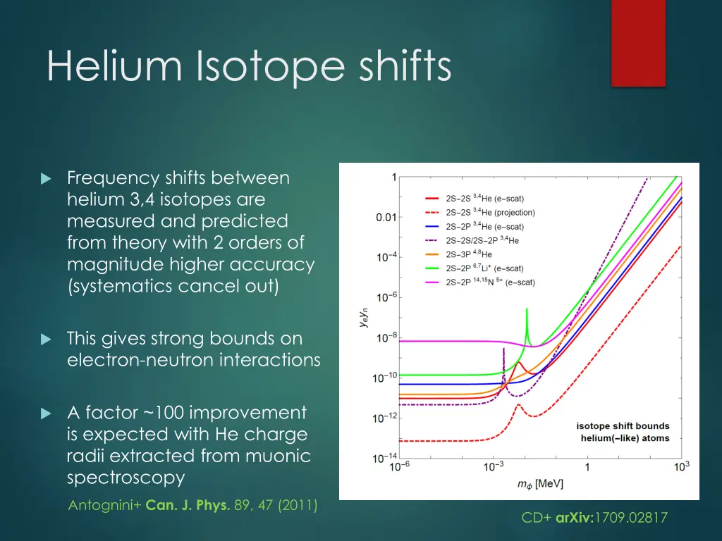 helium isotope shifts