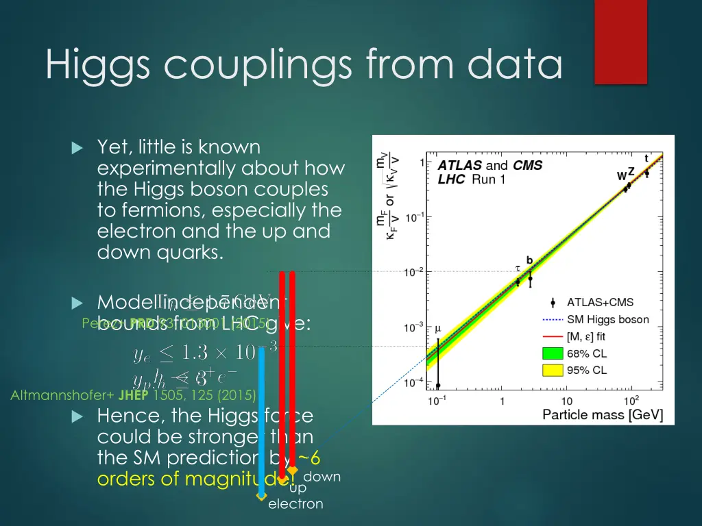 higgs couplings from data