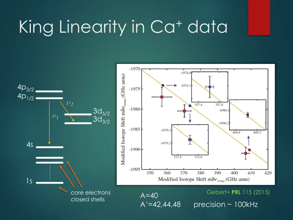 king linearity in ca data