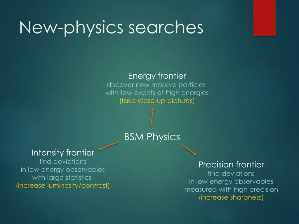 new physics searches