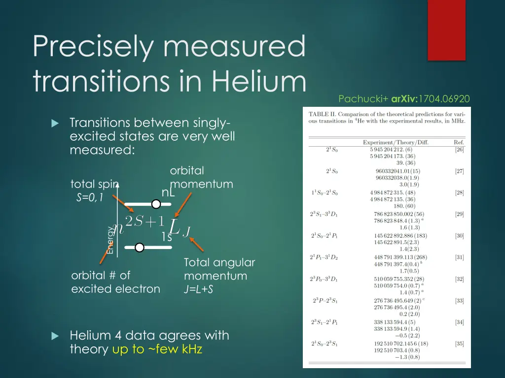 precisely measured transitions in helium