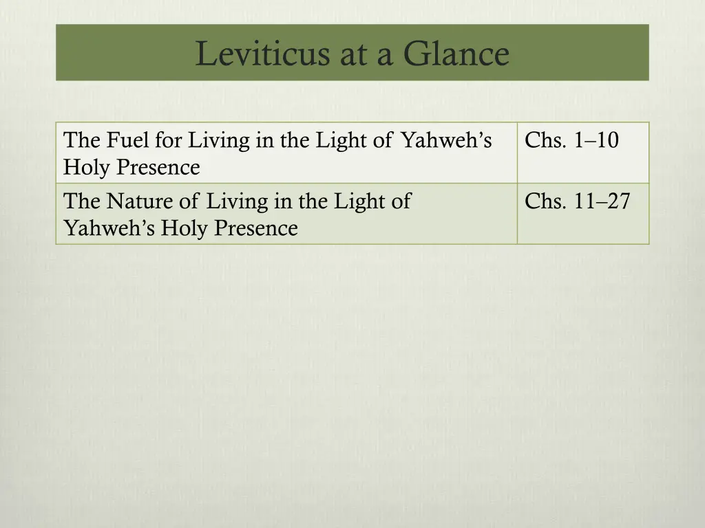 leviticus at a glance