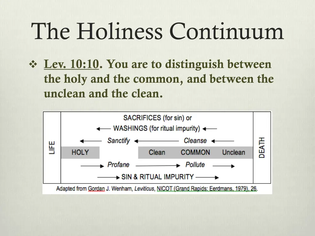 the holiness continuum