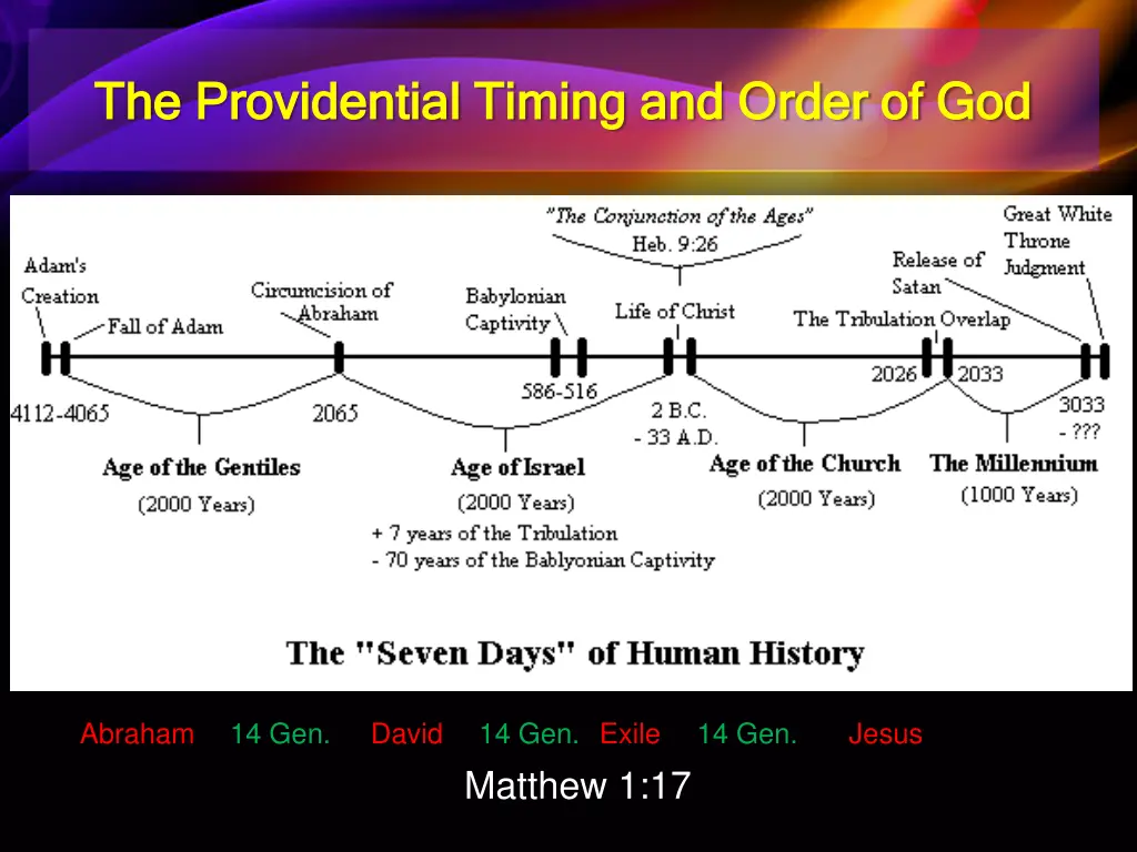 the providential timing and order