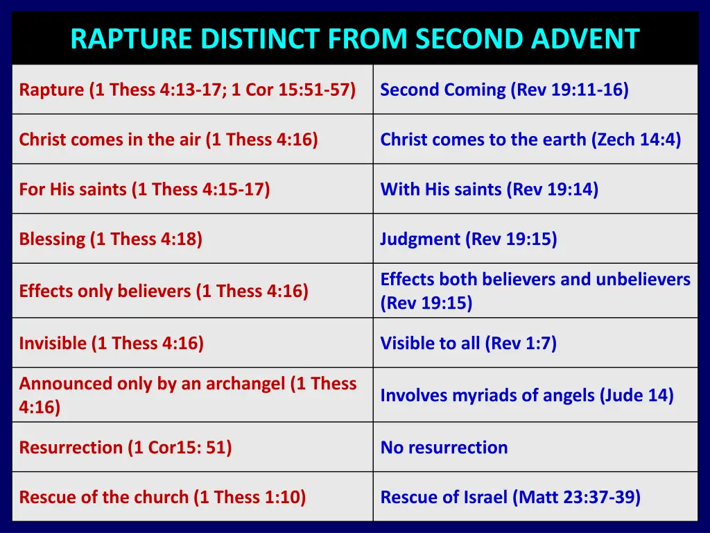 rapture distinct from second advent