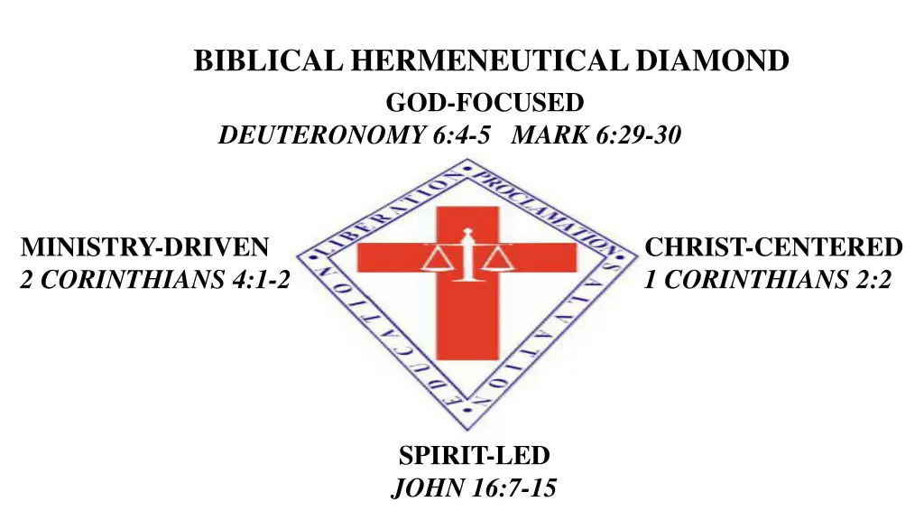 biblical hermeneutical diamond