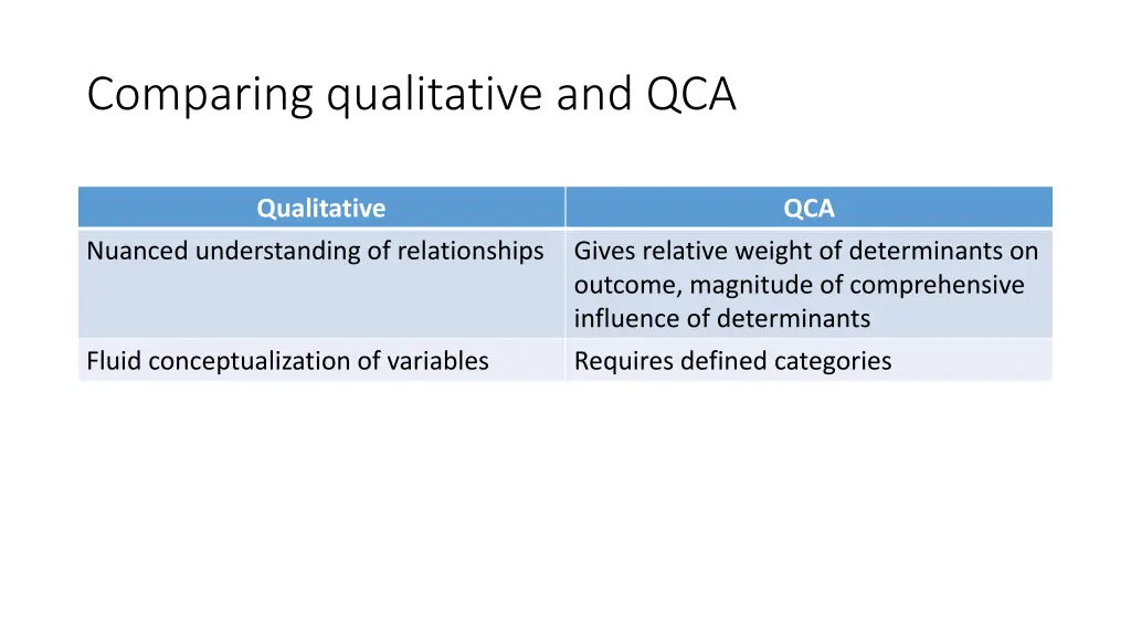 comparing qualitative and qca