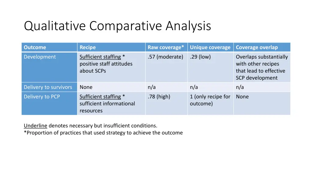 qualitative comparative analysis 1