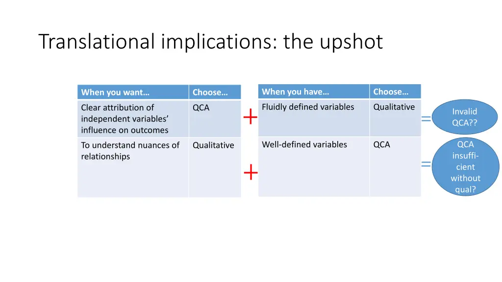 translational implications the upshot