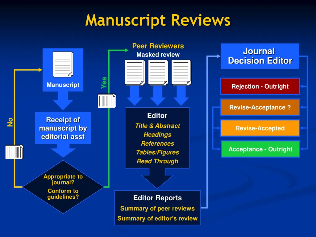 manuscript reviews