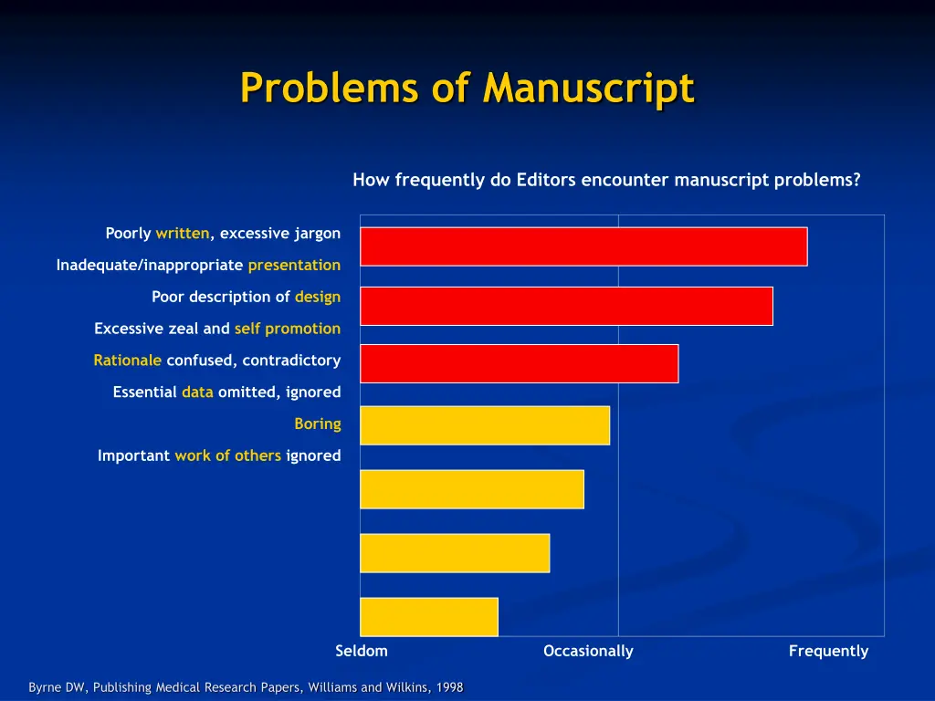 problems of manuscript