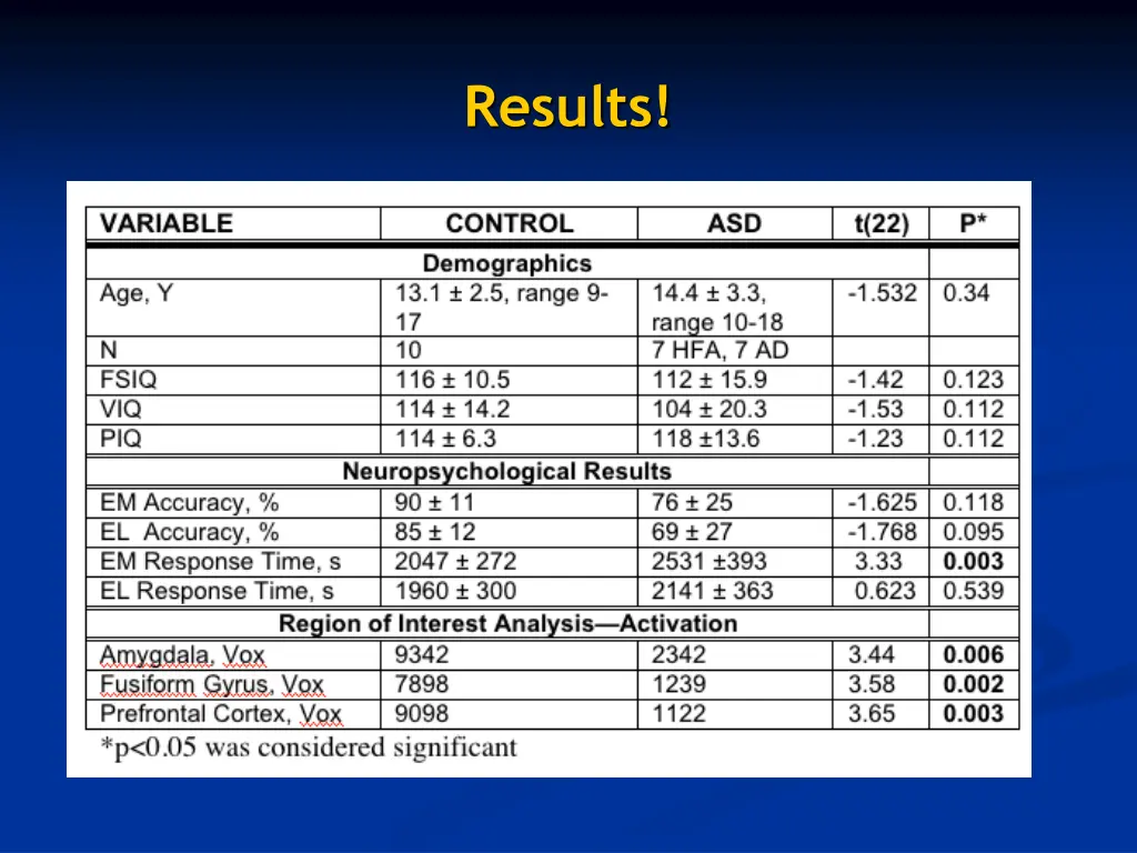 results 1