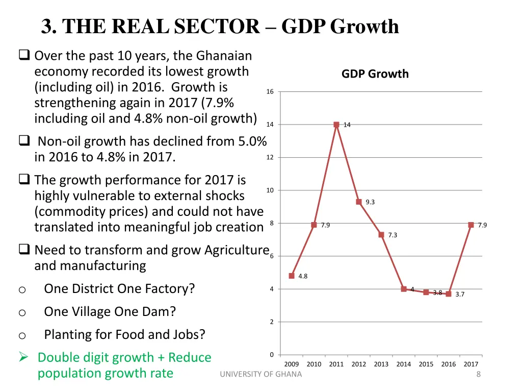 3 the real sector gdp growth