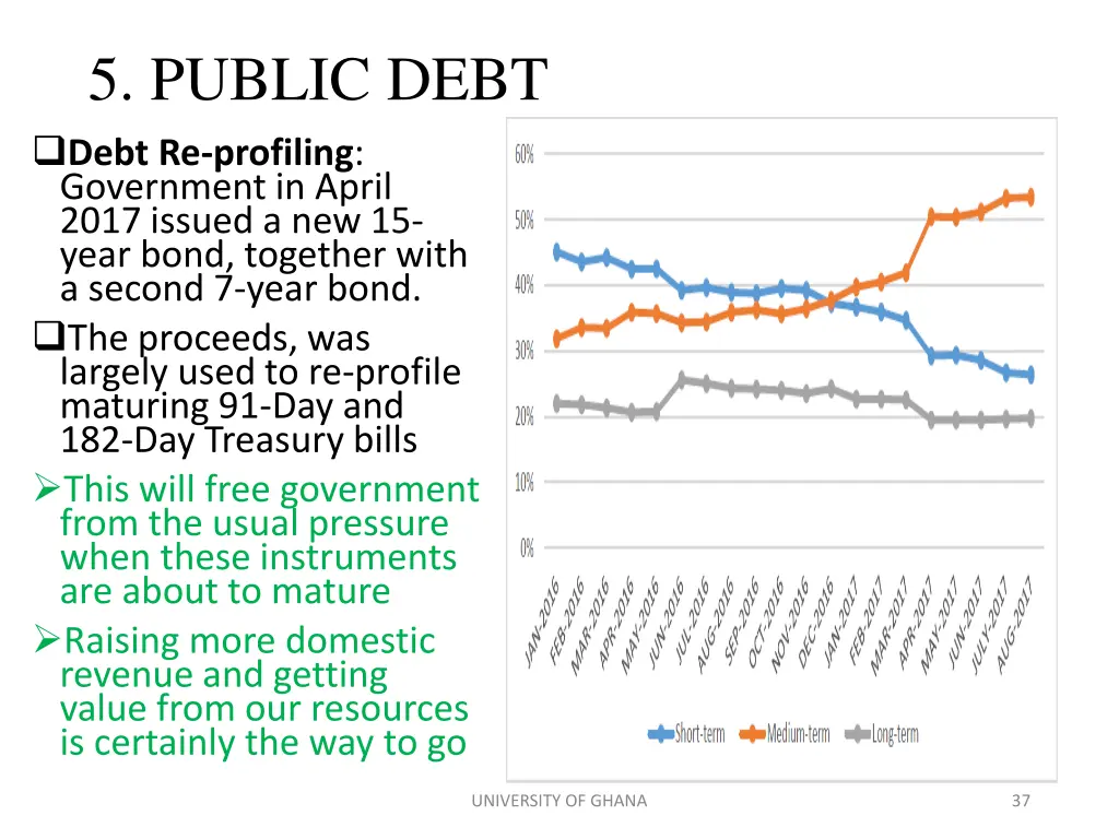 5 public debt debt re profiling government