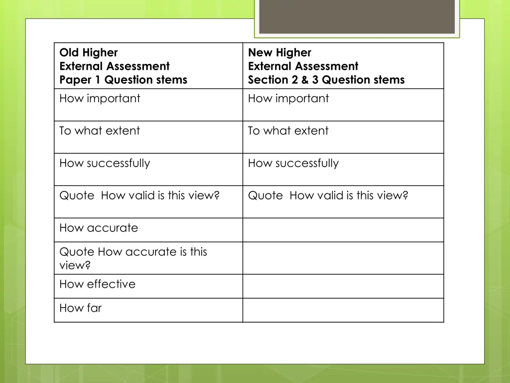 old higher external assessment paper 1 question