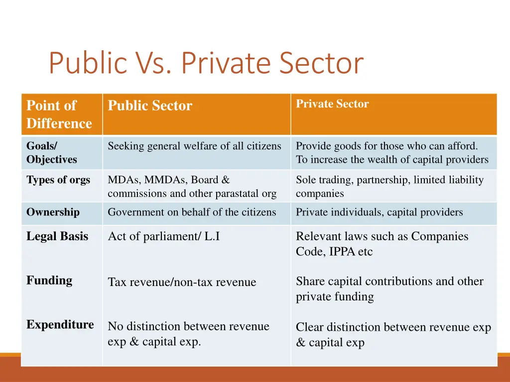 public vs private sector