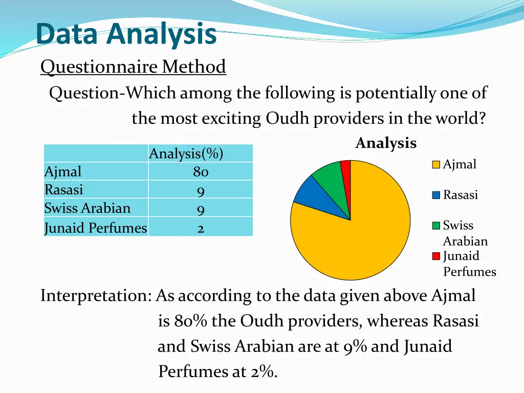 data analysis questionnaire method question which