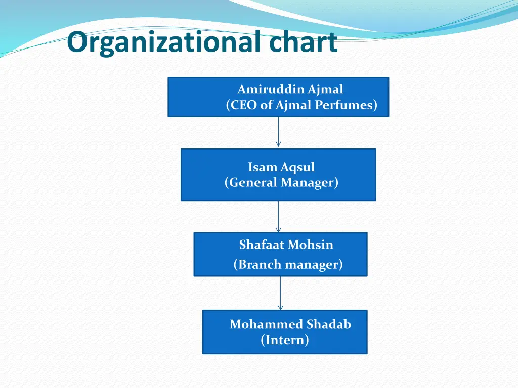 organizational chart