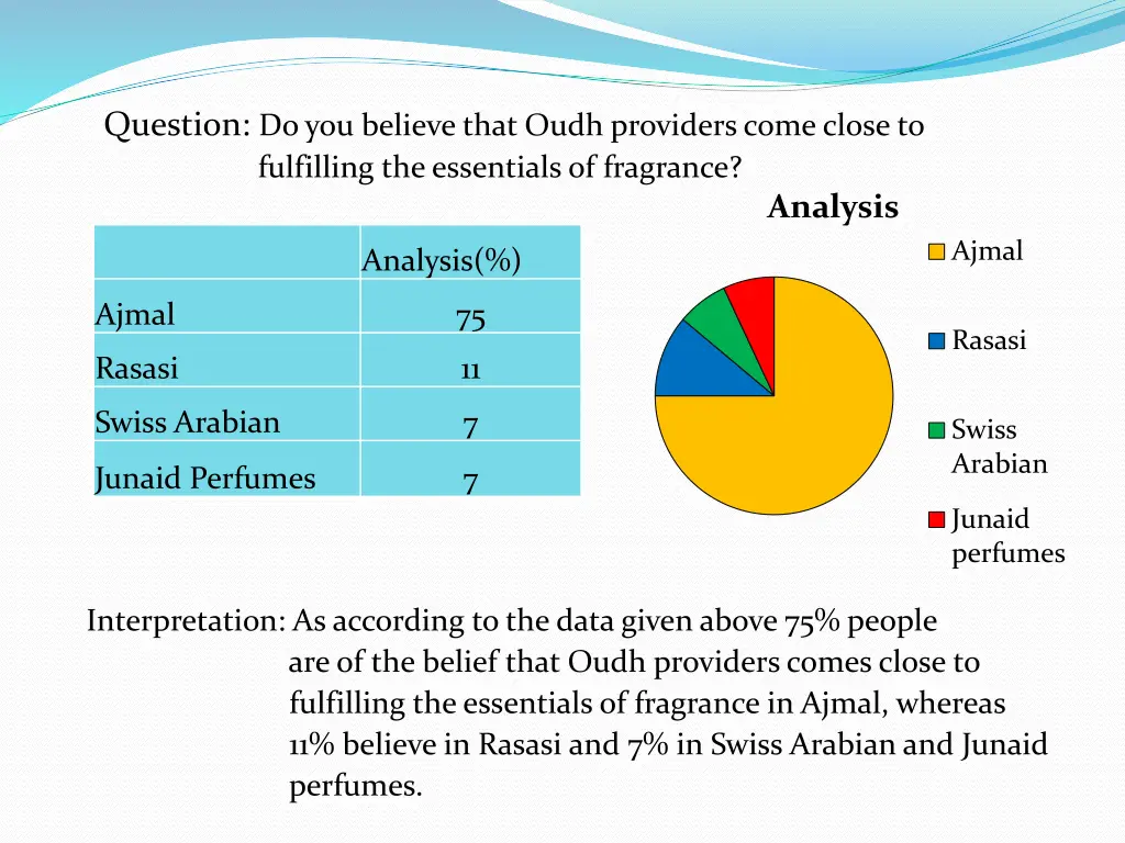 question do you believe that oudh providers come