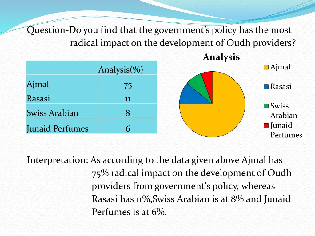 question do you find that the government s policy