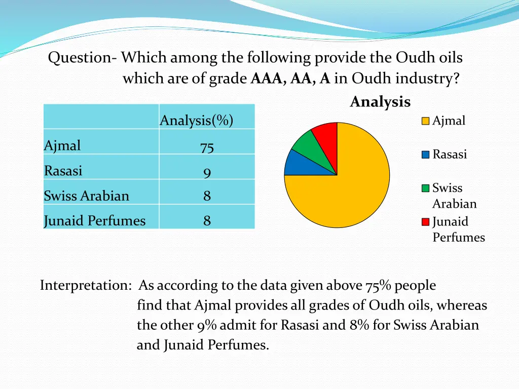 question which among the following provide