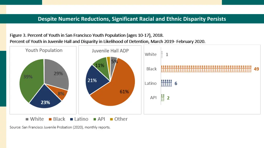 despite numeric reductions significant racial