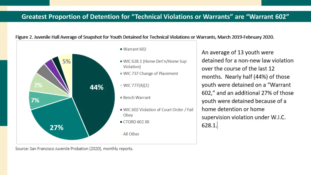 greatest proportion of detention for technical