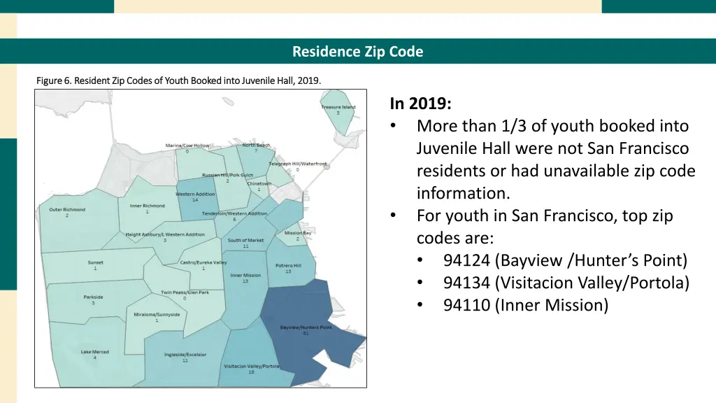 residence zip code