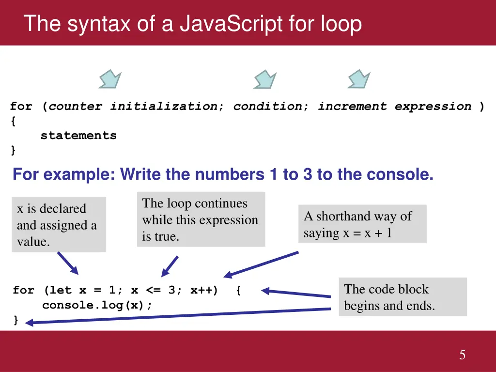 the syntax of a javascript for loop