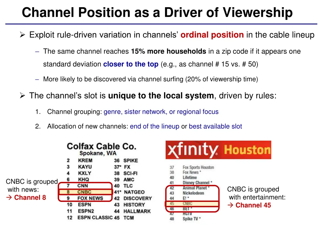 channel position as a driver of viewership