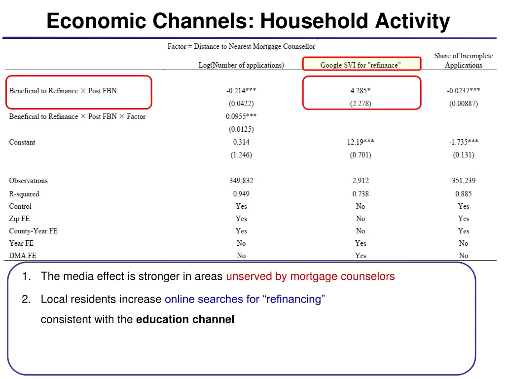 economic channels household activity 1