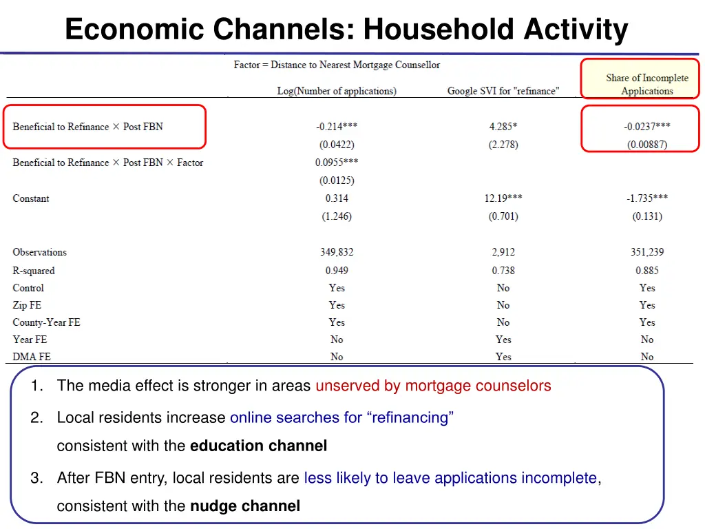 economic channels household activity 2