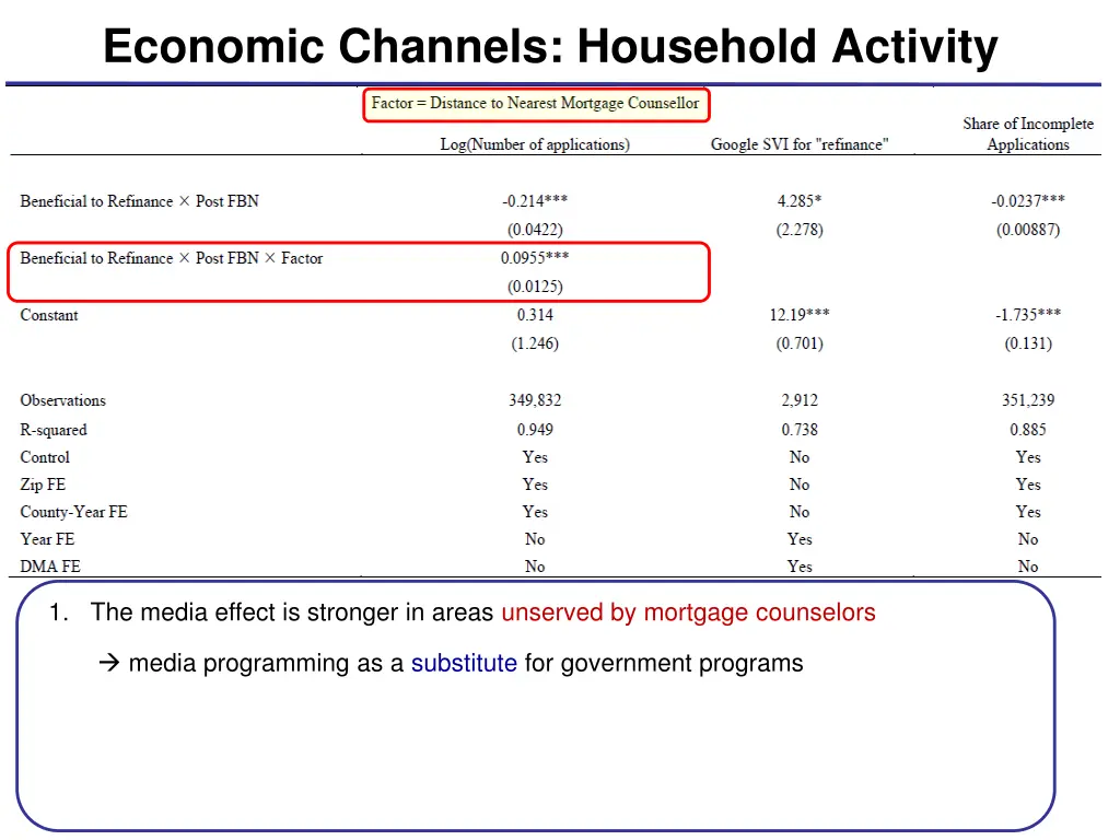 economic channels household activity