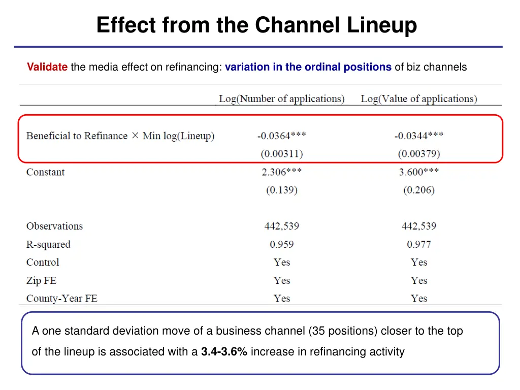 effect from the channel lineup