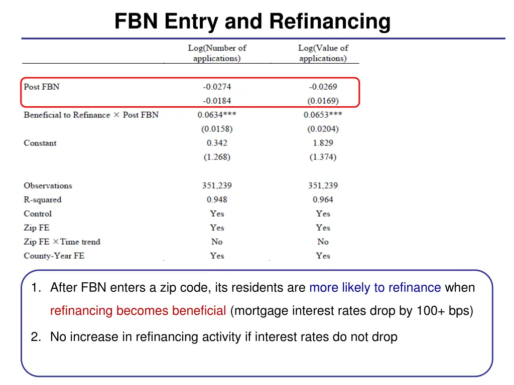 fbn entry and refinancing 1