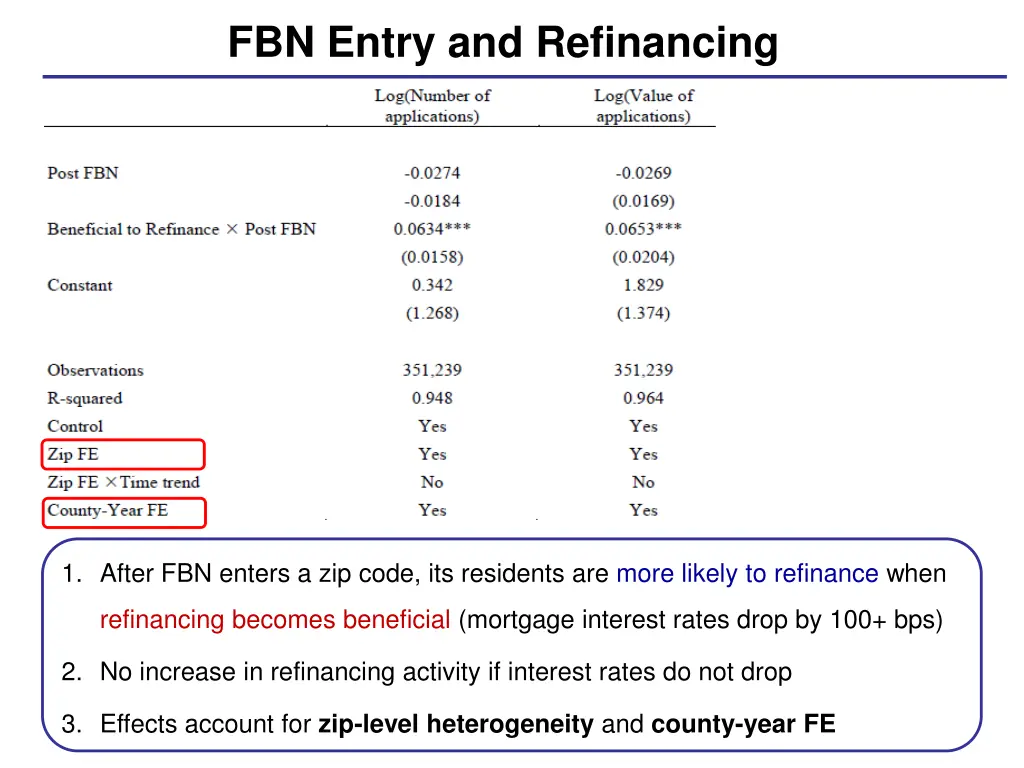 fbn entry and refinancing 2