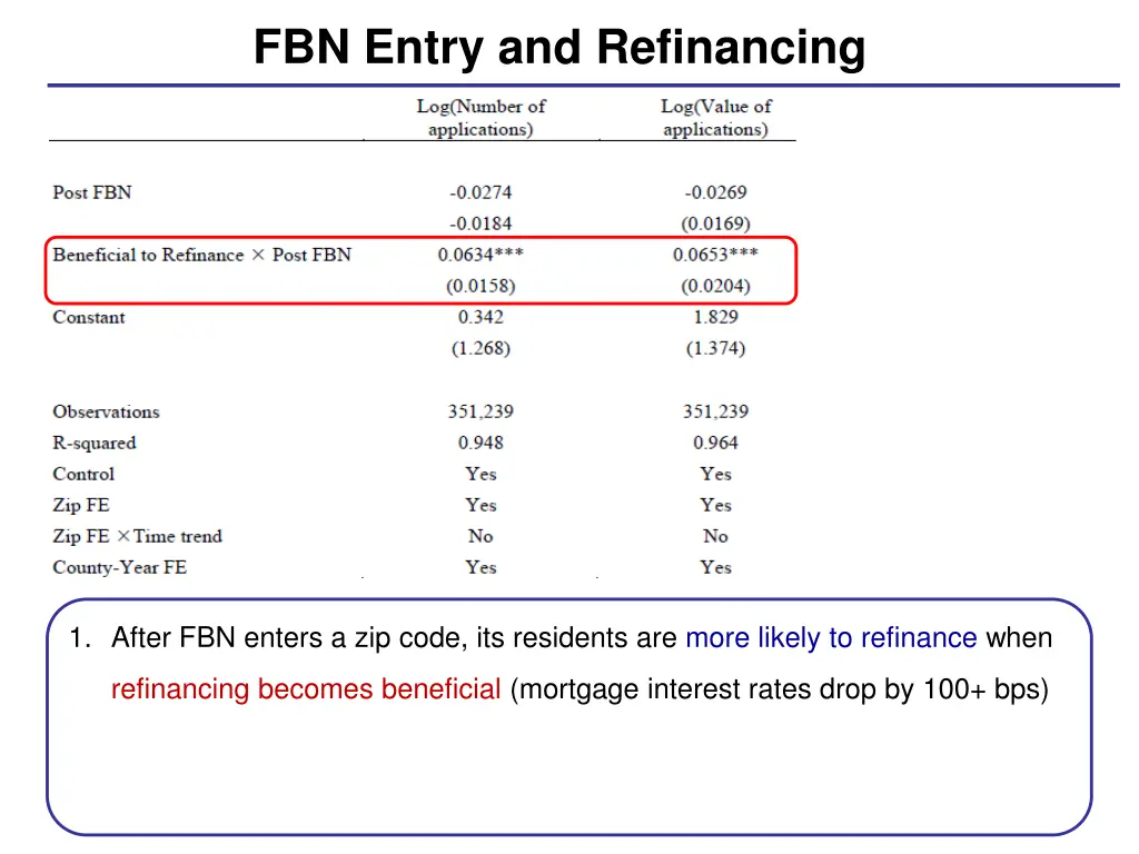 fbn entry and refinancing