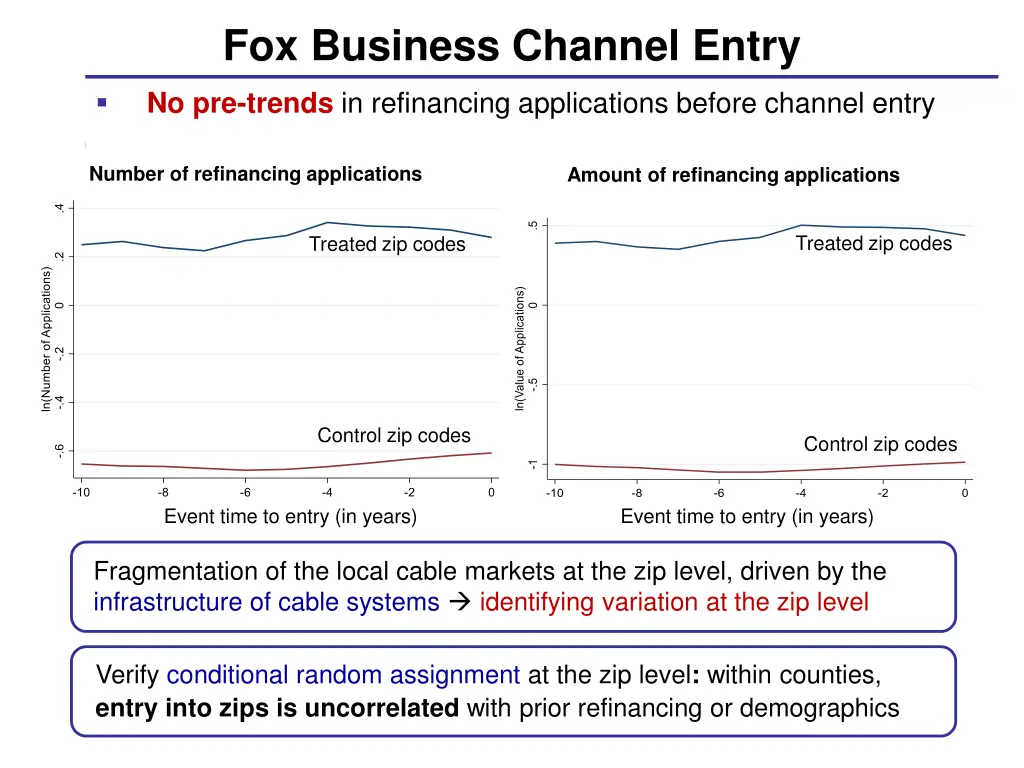 fox business channel entry