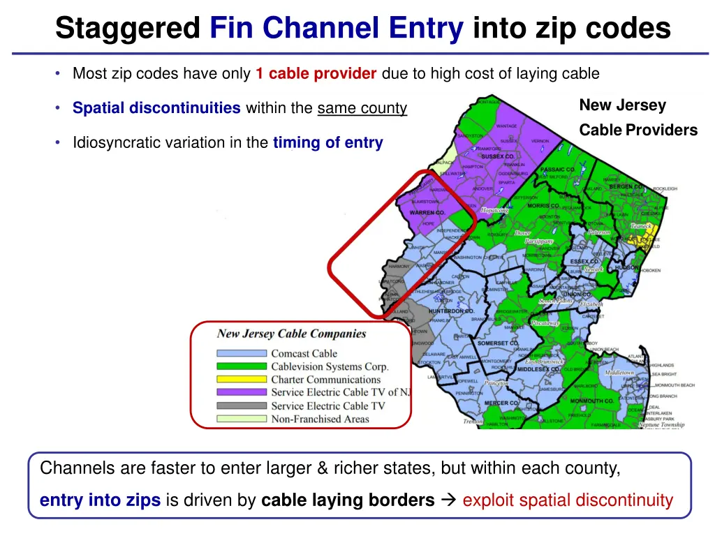 staggered fin channel entry into zip codes