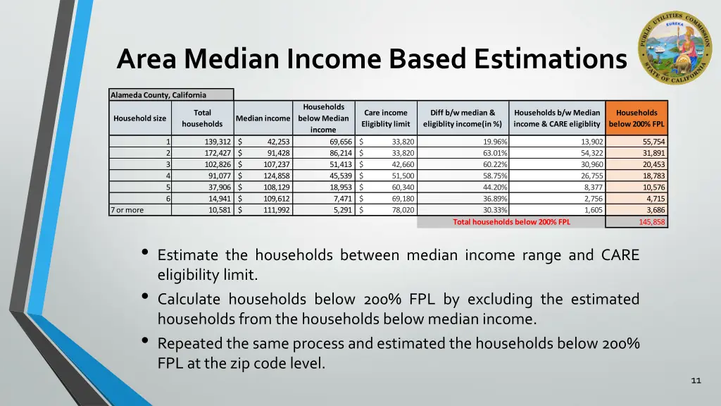 area median income based estimations 1