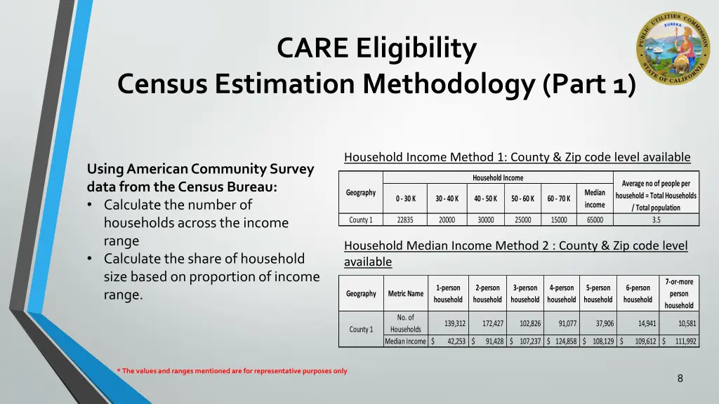 care eligibility