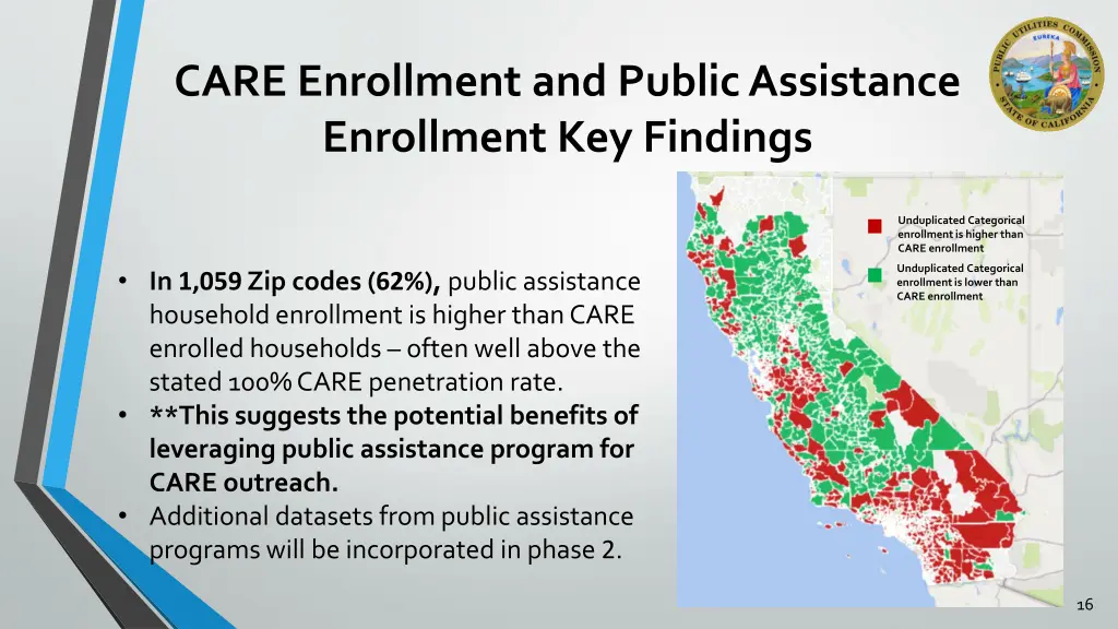 care enrollment and public assistance enrollment 1