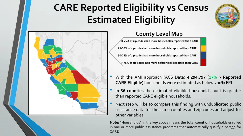 care reported eligibility vs census estimated