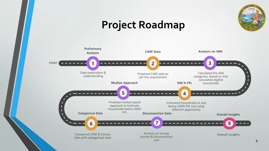 project roadmap