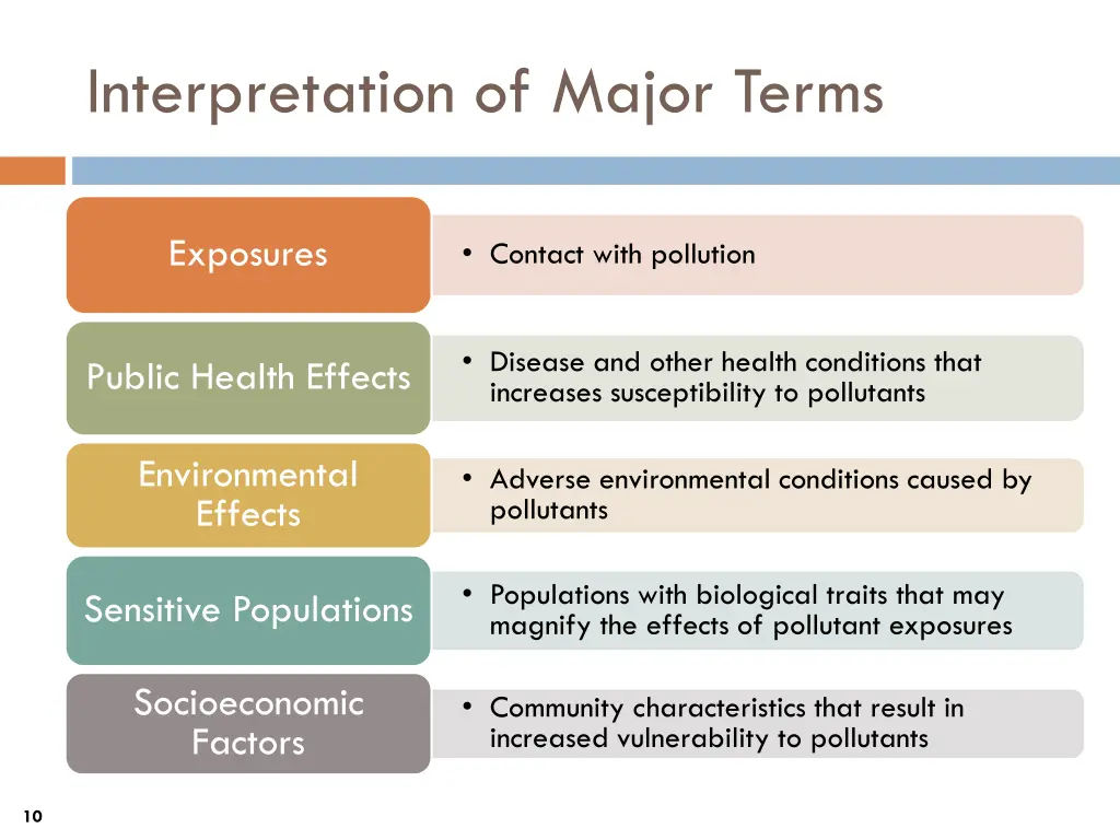 interpretation of major terms