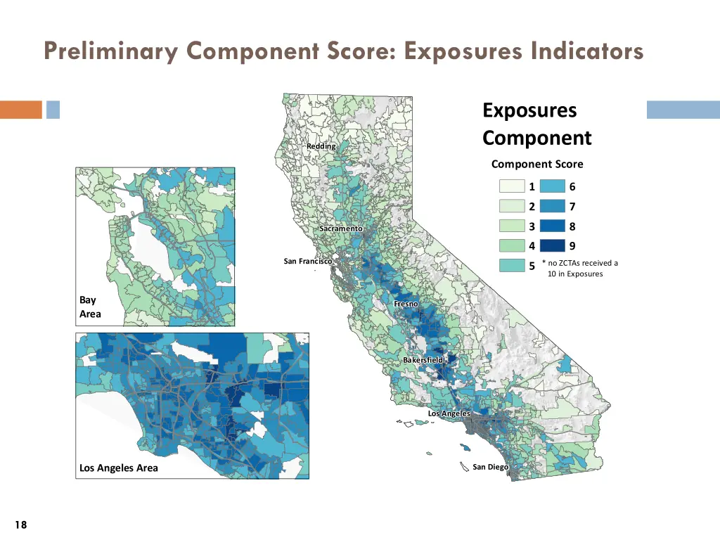 preliminary component score exposures indicators