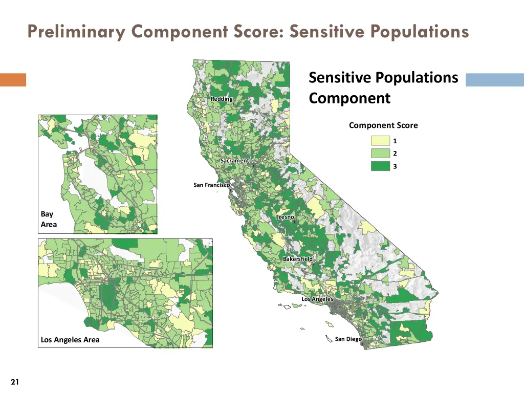 preliminary component score sensitive populations