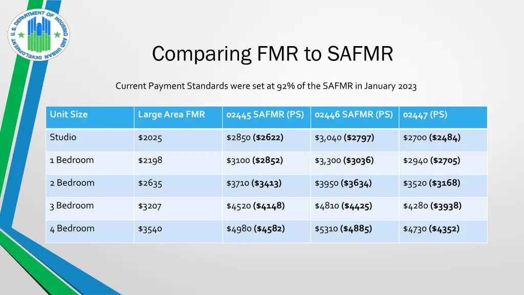 comparing fmr to safmr